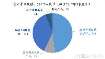 懂財帝 鉅派投資調研分享 底層資產房地產半壁江山業績奇跡能延續多久 更多好文,關注懂財帝微信公眾號 znfinance 行業背景 1 基金產品供給增加 2017年至今偏股型公募基金和精品