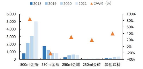 青島啤酒們vs東鵬飲料們,消費復蘇誰更有投資彈性