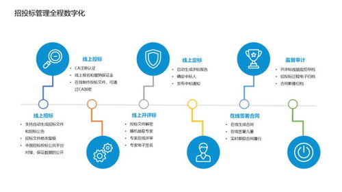 內部采購管理全程電子化