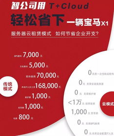 收藏備用 個個擊破財務報表突發狀況，超全財務咨詢指南